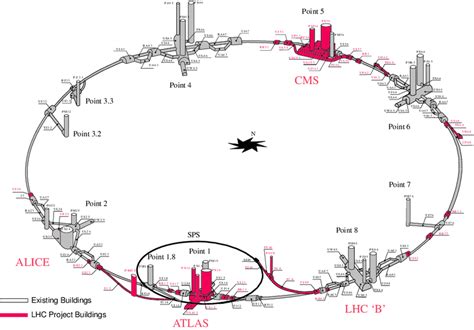 1: Overall view of the LHC experiments. Source: [14] | Download Scientific Diagram