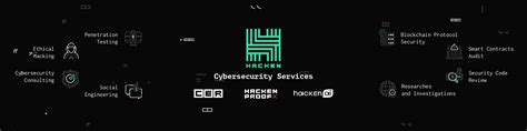 Hacken Cybersecurity Services | LinkedIn