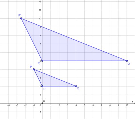 Enlargement Geometry