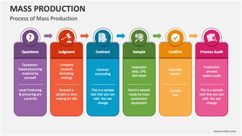 Mass Production PowerPoint and Google Slides Template - PPT Slides