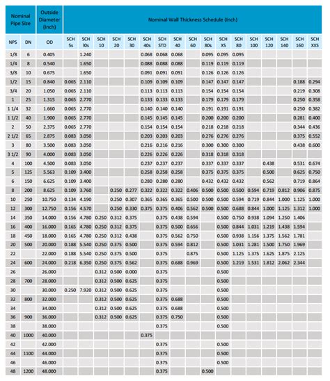 Difference Between SCH 40 and SCH 80 Steel pipe - abter steel pipe ...