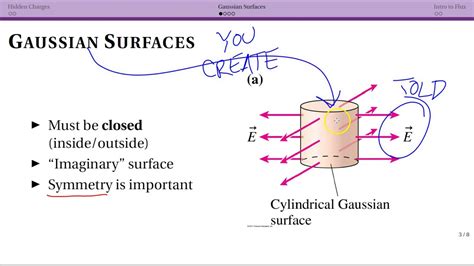 The Closed Gaussian Surface Shown At Right? New Update - Activegaliano.org