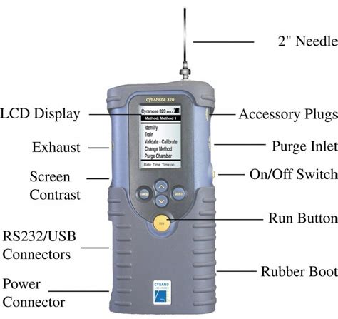 The Electronic Nose - Characteristics and Applications - Krazytech