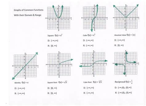 exponential function graphs worksheet – Function Worksheets