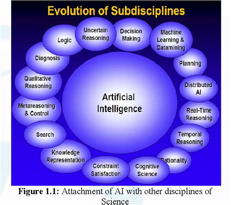 [PDF] Applicability of Artificial Intelligence in Different Fields of ...