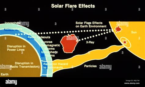 Solar Flare 2025 Effects On Humans Wikipedia - Jason Bailey