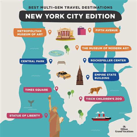 Best Multi-Gen Travel Destinations: New York City Edition