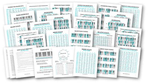 Piano Keyboard Layout/notes Piano Keyboard Layout, Piano, 57% OFF