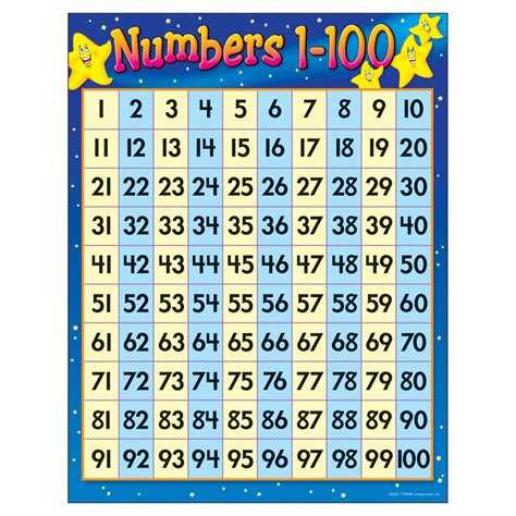 Trend Enterprises Numbers 1-100 Learning Chart | T-38012 – SupplyMe