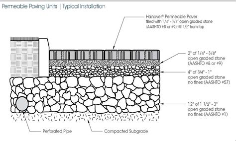 Pavement Cross Section Autocad - Image to u