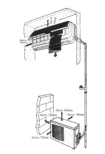 The Aircon Shop: Aircon Installations Procedure