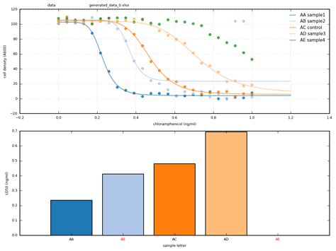 GitHub - teese/eccpy: ECCpy is a program for EC50 calculation in python.