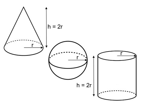 MEDIAN Don Steward mathematics teaching: cone, sphere, cylinder