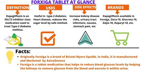 Farxiga (Dapagliflozin) Uses, Side Effects, Dosage, Interactions, FAQs and Warnings - Breathe ...