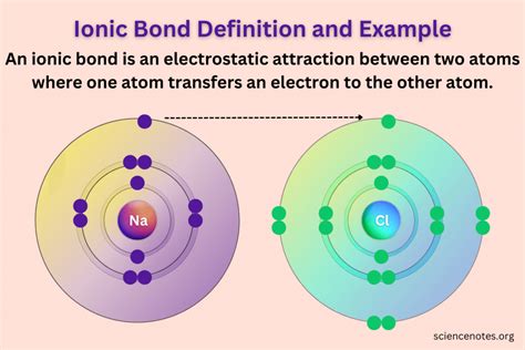 Ionic Bond Definition and Examples