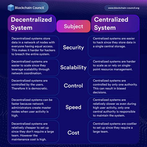 Centralization And Decentralization Organizational Structure