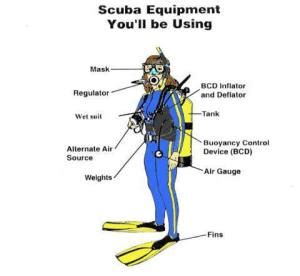 Rental Scuba Gear on Oahu - Island Divers Hawaii