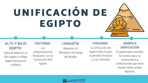 Unificación de EGIPTO - Resumen + Vídeos!