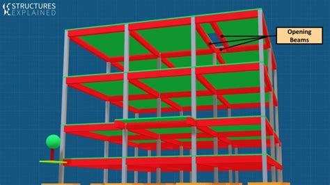 Torsion in Structures - Structures Explained