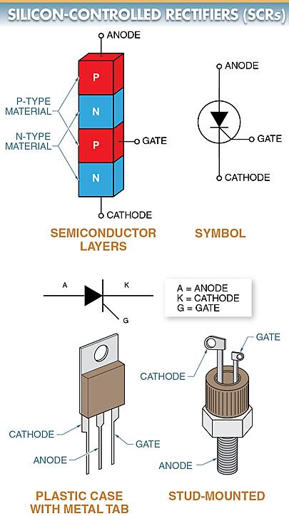 Silicon-Controlled Rectifier (SCR): Working, Characteristics ...