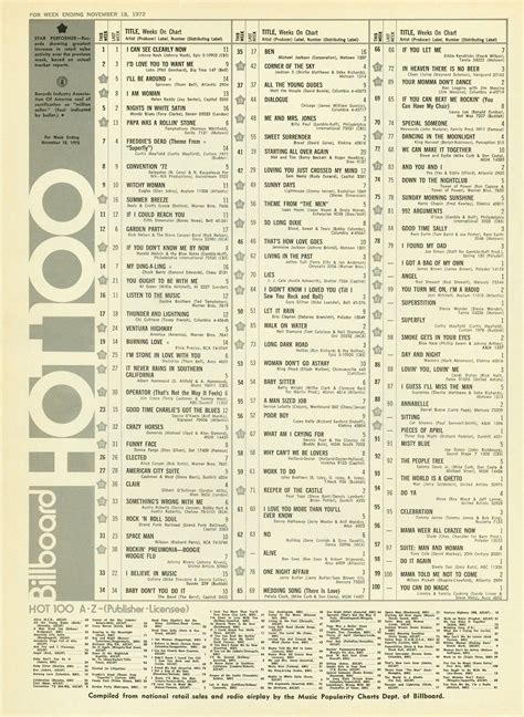 Pin on Music - Billboard Hot 100 Charts