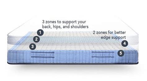 Hybrid Mattresses vs. Memory Foam | Brentwood Home