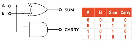 Circuit Diagram Half Adder Using Cmos