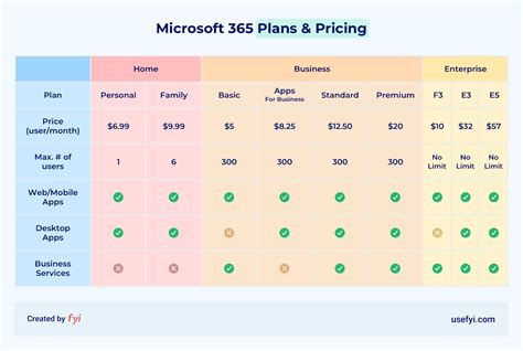 Microsoft 365 Review: Is it Good Enough?