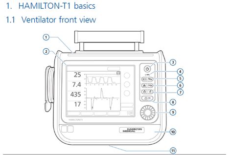 Hamilton T1 transport ventilator set-up guide & pre-use checks