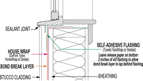 Building Envelope Design Guide Pdf - BEST HOME DESIGN IDEAS