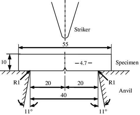 Schematic drawing of the instrumented Charpy V-notch impact test set-up ...