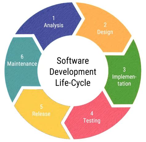 Software Project Manager Roles and Responsibilities