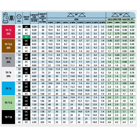 Teejet Nozzle Flow Chart - Best Image Home