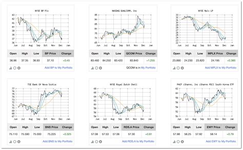 Use A Stock Screener To Find Breakout Trades - MarketClub