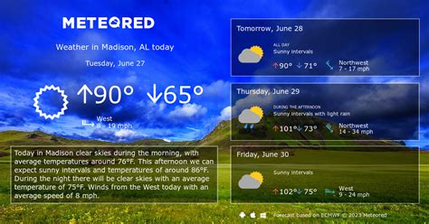 Madison, AL Weather 14 days - Meteored