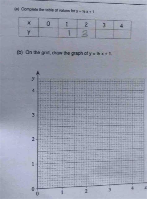 a Complete the table of values for y=yx+1 b On the grid, draw the graph of y=% x+1 x 0 i