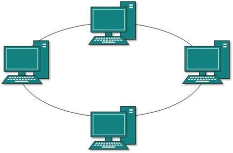 Session 6 : The Logical Network Topology, Continued... - FreeTENT