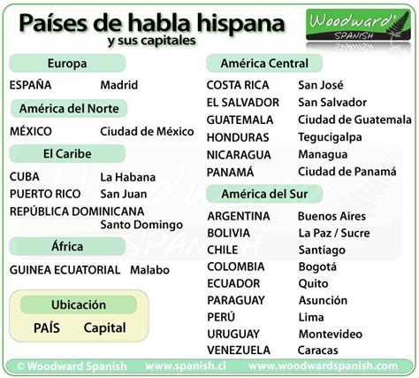 Países de habla hispana y sus capitales | How to speak spanish, Spanish ...