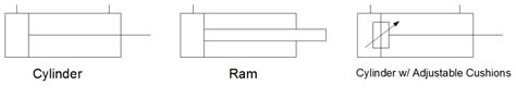 Hydraulic symbology 102: understanding basic fluid power schematics - Fluid Power World