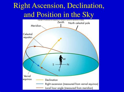 PPT - Lecture 4- Astronomical Coordinate Systems PowerPoint Presentation - ID:2626557