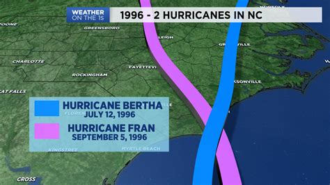 Front Page: Remembering Hurricanes Bertha And Fran 1996