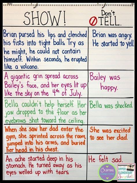 Show, Don't Tell: A FREE Writing Lesson | Teaching writing, Writing lessons, Writing anchor charts