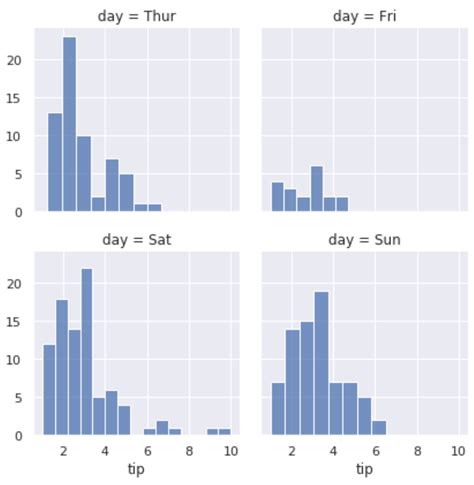 Seaborn Multiple Line Plot