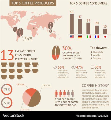 Coffee infographic Royalty Free Vector Image - VectorStock