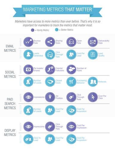 Everything You Need to Know About Conversion Marketing