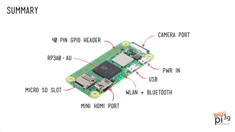 Everything about Raspberry Pi Zero 2 W | PiCockpit