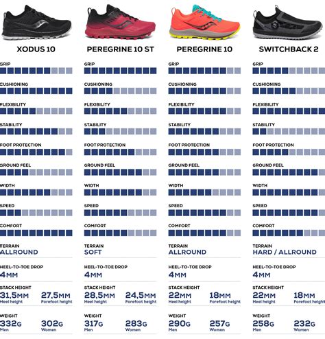 4 cool Saucony trail shoes | Check out the differences and make the ...