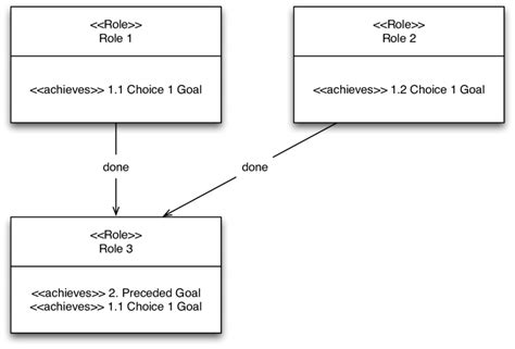 3: Simple example role model. | Download Scientific Diagram