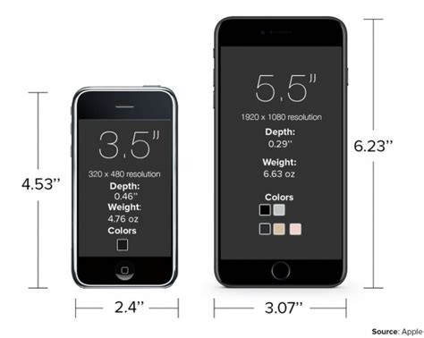 iPhoneの進化が分かる5枚の画像 初代～7Plusまでを比較 - ライブドアニュース