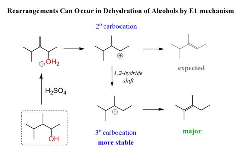 What Is The Result Of A Dehydration Reaction - RESULT HOY